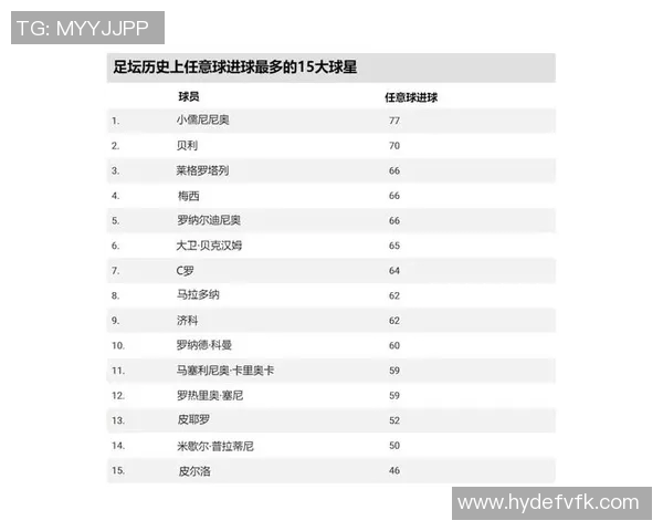 足球史上百大球星排名盘点 谁是最伟大的足球传奇人物