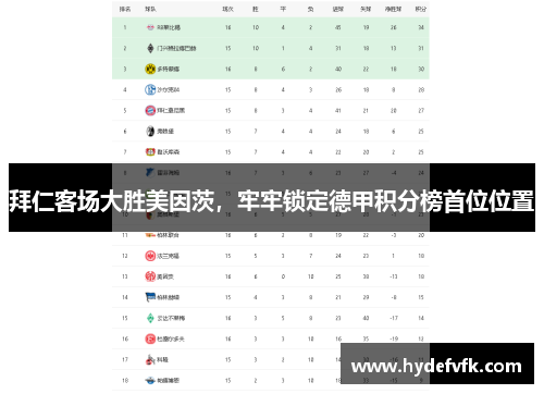拜仁客场大胜美因茨，牢牢锁定德甲积分榜首位位置