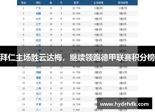 拜仁主场胜云达梅，继续领跑德甲联赛积分榜