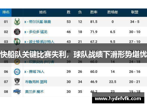 快船队关键比赛失利，球队战绩下滑形势堪忧